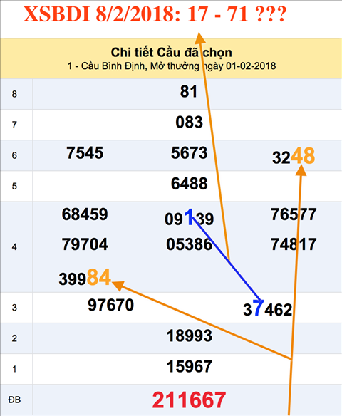 Tham khao an so XSBDI 8-2-2018